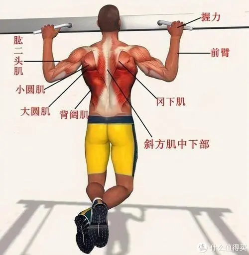 游戏原画师学什么技术